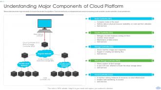 Understanding Major Components Strategies To Implement Cloud Computing Infrastructure