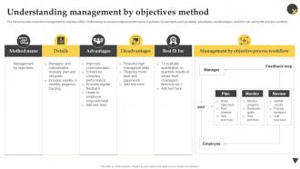 Understanding Management By Objectives Method Effective Employee Performance Management Framework