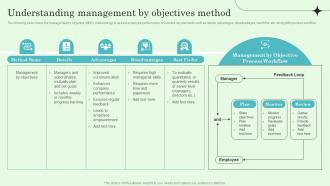 Understanding Management By Objectives Method Implementing Effective Performance