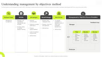 Understanding Management By Objectives Method Traditional VS New Performance