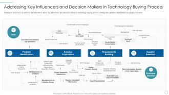 Understanding market dynamics addressing key influencers decision makers technology