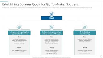 Understanding market dynamics influence establishing business goals for go to market success