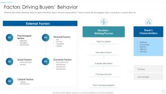 Understanding market dynamics influence purchasing decisions factors driving buyers behavior