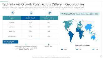 Understanding market dynamics influence tech market growth rates across different geographies