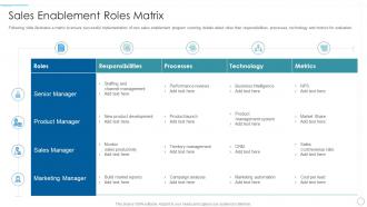 Understanding market dynamics purchasing decisions enablement roles matrix