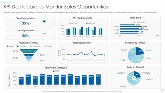 Understanding market dynamics purchasing decisions kpi dashboard monitor sales opportunities
