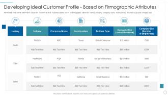 Understanding market dynamics to influence developing ideal customer profile based firmographic