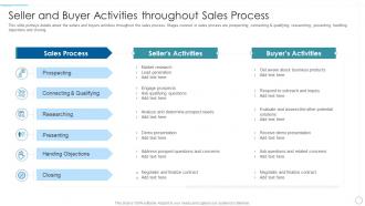 Understanding market dynamics to influence seller and buyer activities throughout sales process