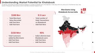 Understanding market potential for khatabook ppt portfolio visual aids