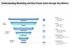 Understanding Marketing And Real Estate Sales Through Key Metrics