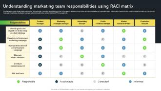 Understanding Marketing Team Responsibilities Creative Startup Marketing Ideas To Drive Strategy SS V