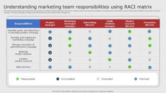 Understanding Marketing Team Responsibilities Digital Marketing Strategies For Startups Strategy SS V