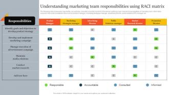 Understanding Marketing Team Responsibilities Using Innovative Marketing Strategies For Tech Strategy SS V