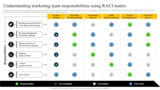 Understanding Marketing Team Responsibilities Using Startup Marketing Strategies To Increase Strategy SS V