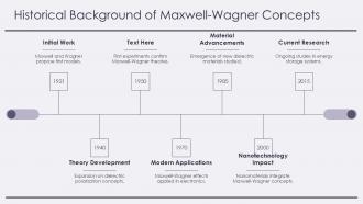 Understanding Maxwell Wagner Effects In Dielectric Materials PPT PowerPoint ST AI Downloadable Ideas
