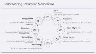 Understanding Maxwell Wagner Effects In Dielectric Materials PPT PowerPoint ST AI Researched Ideas