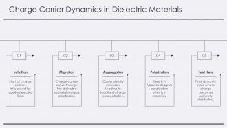 Understanding Maxwell Wagner Effects In Dielectric Materials PPT PowerPoint ST AI Professional Ideas
