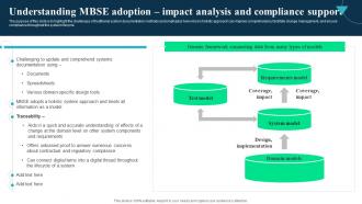 Understanding MBSE Adoption Impact Integrated Modelling And Engineering