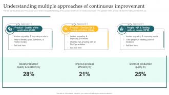 Understanding Multiple Approaches Implementing DevOps Lifecycle Stages For Higher Development