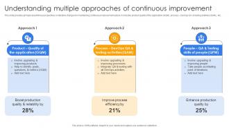 Understanding Multiple Approaches Of Continuous Continuous Delivery And Integration With Devops