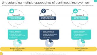 Understanding Multiple Approaches Of Continuous Improvement Adopting Devops Lifecycle For Program