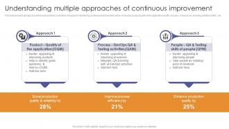 Understanding Multiple Approaches Of Continuous Improvement Enabling Flexibility And Scalability