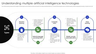 Understanding Multiple Artificial Intelligence Technologies Complete Guide Of Digital Transformation DT SS V