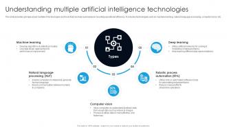 Understanding Multiple Artificial Intelligence Technologies Digital Transformation With AI DT SS