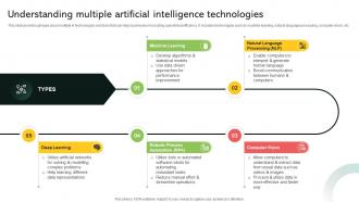 Understanding Multiple Artificial Intelligence Technologies Implementing Digital Transformation And Ai DT SS