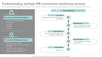 Understanding Multiple Hr Recruitment Marketing Actionable Recruitment And Selection Planning Process
