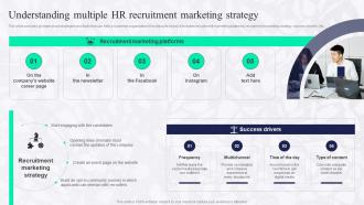 Understanding Multiple HR Recruitment Marketing Boosting Employee Productivity Through HR