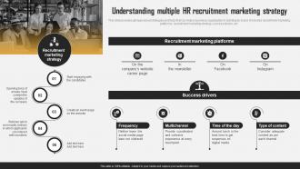 Understanding Multiple HR Recruitment Marketing Strategy Efficient HR Recruitment Process