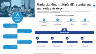 Understanding Multiple HR Recruitment Marketing Strategy Streamlining HR Recruitment Process