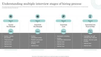Understanding Multiple Interview Stages Of Actionable Recruitment And Selection Planning Process