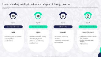 Understanding Multiple Interview Stages Of Hiring Boosting Employee Productivity Through HR