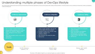 Understanding Multiple Phases Of Devops Lifestyle Adopting Devops Lifecycle For Program