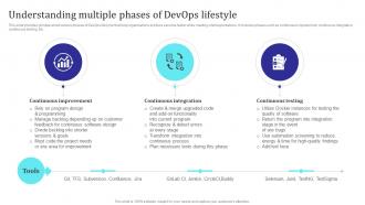 Understanding Multiple Phases Of Devops Lifestyle Building Collaborative Culture