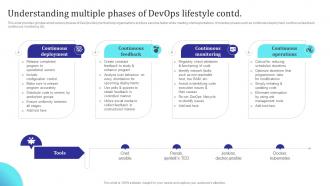 Understanding Multiple Phases Of Devops Lifestyle Building Collaborative Culture Professional Researched
