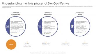 Understanding Multiple Phases Of Devops Lifestyle Enabling Flexibility And Scalability
