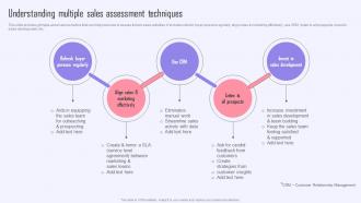 Understanding Multiple Sales Assessment Efficient Sales Plan To Increase Customer Retention MKT SS V