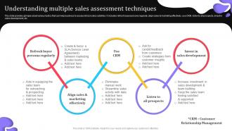 Understanding Multiple Sales Assessment Elevating Lead Generation With New And Advanced MKT SS V