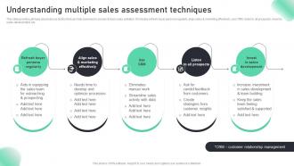 Understanding Multiple Sales Assessment Techniques Complete Guide To Sales MKT SS V