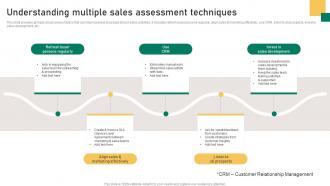 Understanding Multiple Sales Assessment Techniques Implementation Guidelines For Sales MKT SS V