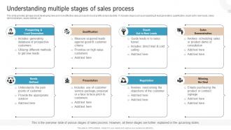Understanding Multiple Stages Of Sales Process Boosting Profits With New And Effective Sales