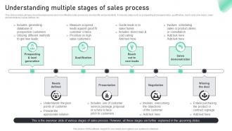 Understanding Multiple Stages Of Sales Process Complete Guide To Sales MKT SS V