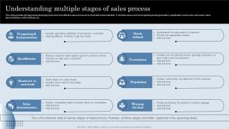 Understanding Multiple Stages Of Sales Process Developing Actionable Sales Plan Tactics