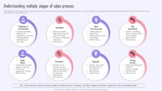 Understanding Multiple Stages Of Sales Process Efficient Sales Plan To Increase Customer Retention MKT SS V