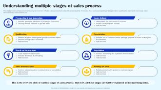 Understanding Multiple Stages Of Sales Process Streamlined Sales Plan Mkt Ss V