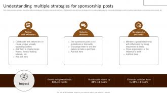 Understanding Multiple Strategies Building Comprehensive Patisserie Advertising Profitability MKT SS V