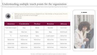 Understanding Multiple Touch Influencer Reel And Video Action Plan Playbook